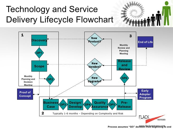 Thesis on service delivery