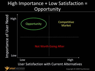 Kano Model: User Needs & Satisfaction
              User Satisfaction
                                  Delighter (wow)


...