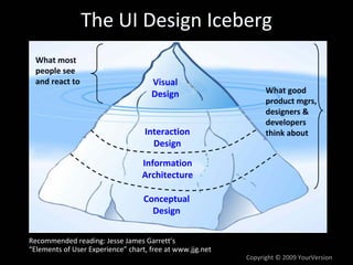 Copyright © 2009 YourVersion
Elements of User Interface Design
Consists of Three Distinct Elements:
 Information Architec...
