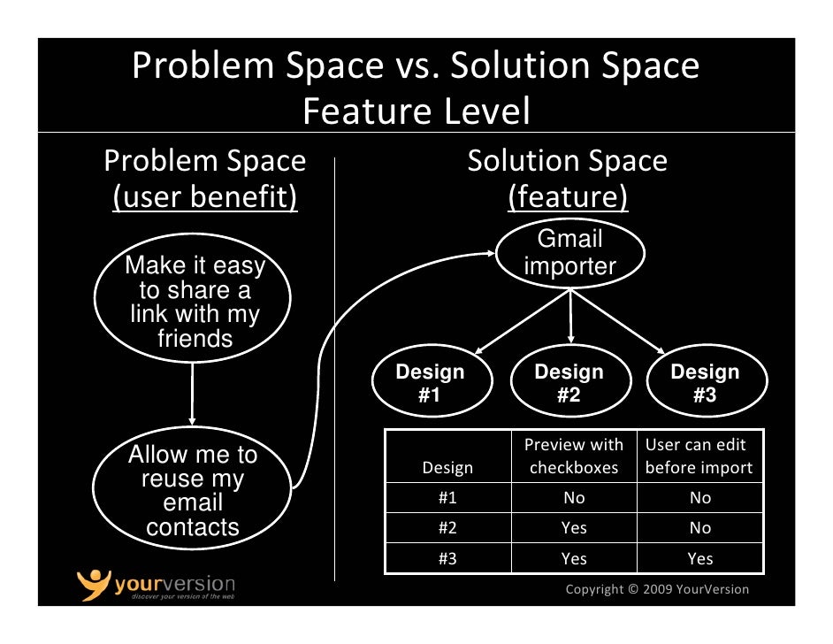 Problem Space vs. Solution Space Feature Level Problem Space Solution…