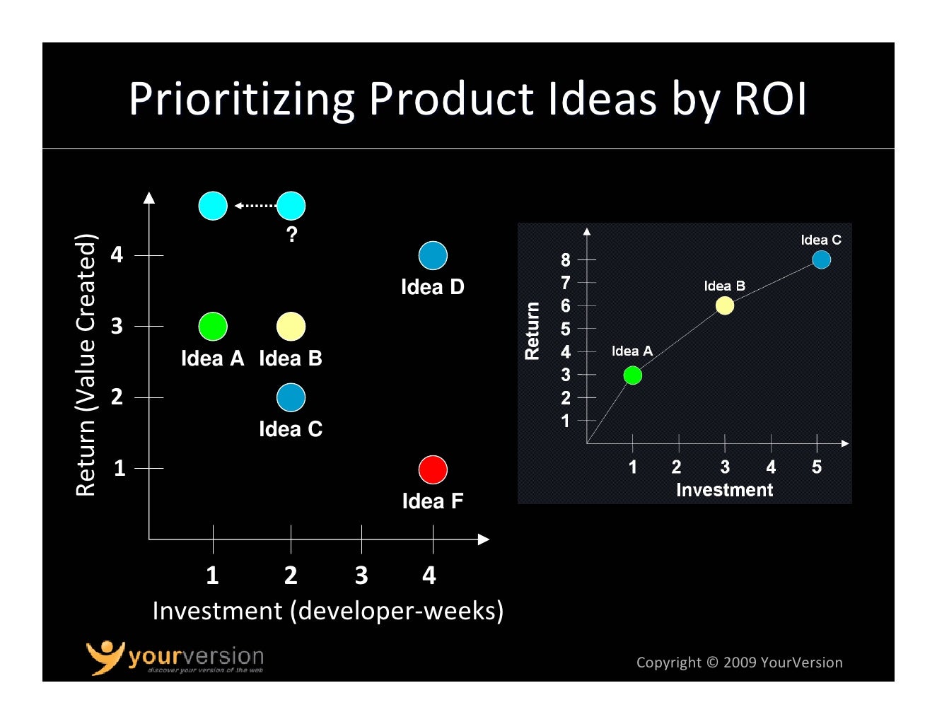 Have to Prioritize Across Multiple Dimensions At The Same Time Ease