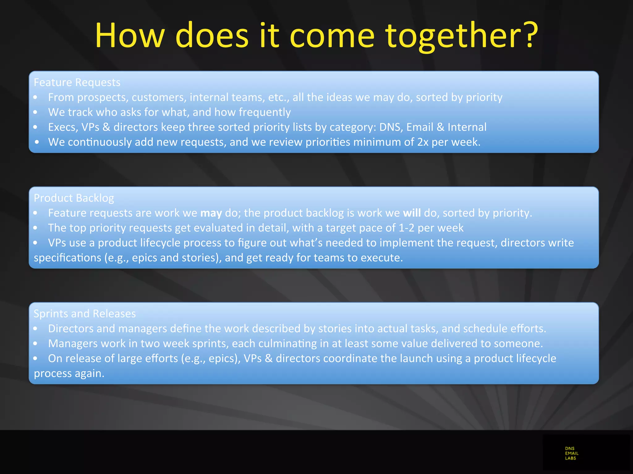 How	
  does	
  it	
  come	
  together?
Feature	
  Requests
• From	
  prospects,	
  customers,	
  internal	
  teams,	
  etc.,	
  all	
  the	
  ideas	
  we	
  may	
  do,	
  sorted	
  by	
  priority
• We	
  track	
  who	
  asks	
  for	
  what,	
  and	
  how	
  frequently
• Execs,	
  VPs	
  &	
  directors	
  keep	
  three	
  sorted	
  priority	
  lists	
  by	
  category:	
  DNS,	
  Email	
  &	
  Internal
• We	
  conGnuously	
  add	
  new	
  requests,	
  and	
  we	
  review	
  prioriGes	
  minimum	
  of	
  2x	
  per	
  week.
Product	
  Backlog
• Feature	
  requests	
  are	
  work	
  we	
  may	
  do;	
  the	
  product	
  backlog	
  is	
  work	
  we	
  will	
  do,	
  sorted	
  by	
  priority.
• The	
  top	
  priority	
  requests	
  get	
  evaluated	
  in	
  detail,	
  with	
  a	
  target	
  pace	
  of	
  1-­‐2	
  per	
  week
• VPs	
  use	
  a	
  product	
  lifecycle	
  process	
  to	
  ﬁgure	
  out	
  what’s	
  needed	
  to	
  implement	
  the	
  request,	
  directors	
  write	
  
speciﬁcaGons	
  (e.g.,	
  epics	
  and	
  stories),	
  and	
  get	
  ready	
  for	
  teams	
  to	
  execute.
Sprints	
  and	
  Releases
• Directors	
  and	
  managers	
  deﬁne	
  the	
  work	
  described	
  by	
  stories	
  into	
  actual	
  tasks,	
  and	
  schedule	
  eﬀorts.
• Managers	
  work	
  in	
  two	
  week	
  sprints,	
  each	
  culminaGng	
  in	
  at	
  least	
  some	
  value	
  delivered	
  to	
  someone.
• On	
  release	
  of	
  large	
  eﬀorts	
  (e.g.,	
  epics),	
  VPs	
  &	
  directors	
  coordinate	
  the	
  launch	
  using	
  a	
  product	
  lifecycle	
  
process	
  again.
 