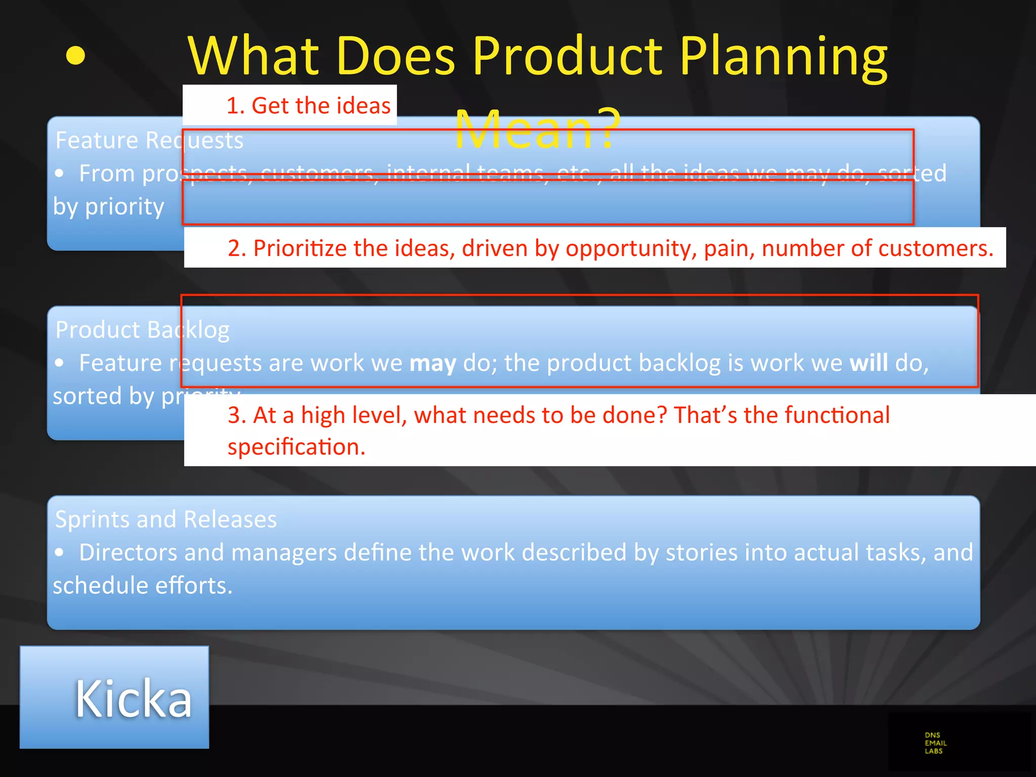 Feature	
  Requests
• From	
  prospects,	
  customers,	
  internal	
  teams,	
  etc.,	
  all	
  the	
  ideas	
  we	
  may	
  do,	
  sorted	
  
by	
  priority
Product	
  Backlog
• Feature	
  requests	
  are	
  work	
  we	
  may	
  do;	
  the	
  product	
  backlog	
  is	
  work	
  we	
  will	
  do,	
  
sorted	
  by	
  priority.
Sprints	
  and	
  Releases
• Directors	
  and	
  managers	
  deﬁne	
  the	
  work	
  described	
  by	
  stories	
  into	
  actual	
  tasks,	
  and	
  
schedule	
  eﬀorts.
• What	
  Does	
  Product	
  Planning	
  
Mean?
Kicka
1.	
  Get	
  the	
  ideas
2.	
  Priori0ze	
  the	
  ideas,	
  driven	
  by	
  opportunity,	
  pain,	
  number	
  of	
  customers.	
  
3.	
  At	
  a	
  high	
  level,	
  what	
  needs	
  to	
  be	
  done?	
  That’s	
  the	
  func0onal	
  
speciﬁca0on.
 