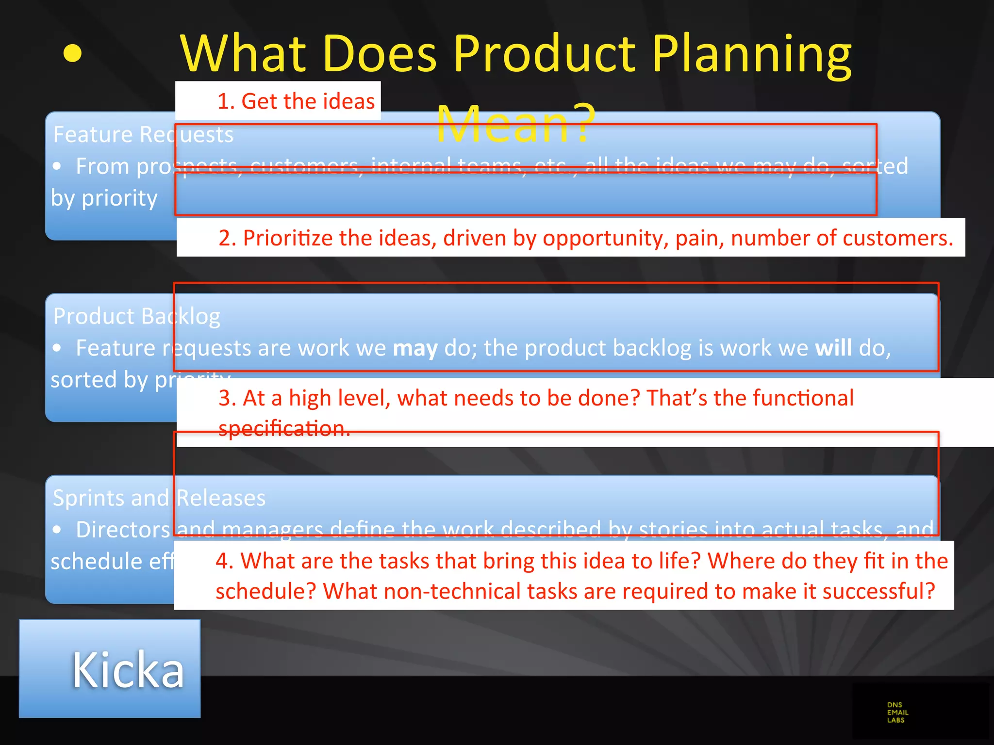 Feature	
  Requests
• From	
  prospects,	
  customers,	
  internal	
  teams,	
  etc.,	
  all	
  the	
  ideas	
  we	
  may	
  do,	
  sorted	
  
by	
  priority
Product	
  Backlog
• Feature	
  requests	
  are	
  work	
  we	
  may	
  do;	
  the	
  product	
  backlog	
  is	
  work	
  we	
  will	
  do,	
  
sorted	
  by	
  priority.
Sprints	
  and	
  Releases
• Directors	
  and	
  managers	
  deﬁne	
  the	
  work	
  described	
  by	
  stories	
  into	
  actual	
  tasks,	
  and	
  
schedule	
  eﬀorts.
• What	
  Does	
  Product	
  Planning	
  
Mean?
Kicka
1.	
  Get	
  the	
  ideas
2.	
  Priori0ze	
  the	
  ideas,	
  driven	
  by	
  opportunity,	
  pain,	
  number	
  of	
  customers.	
  
3.	
  At	
  a	
  high	
  level,	
  what	
  needs	
  to	
  be	
  done?	
  That’s	
  the	
  func0onal	
  
speciﬁca0on.
4.	
  What	
  are	
  the	
  tasks	
  that	
  bring	
  this	
  idea	
  to	
  life?	
  Where	
  do	
  they	
  ﬁt	
  in	
  the
schedule?	
  What	
  non-­‐technical	
  tasks	
  are	
  required	
  to	
  make	
  it	
  successful?
 