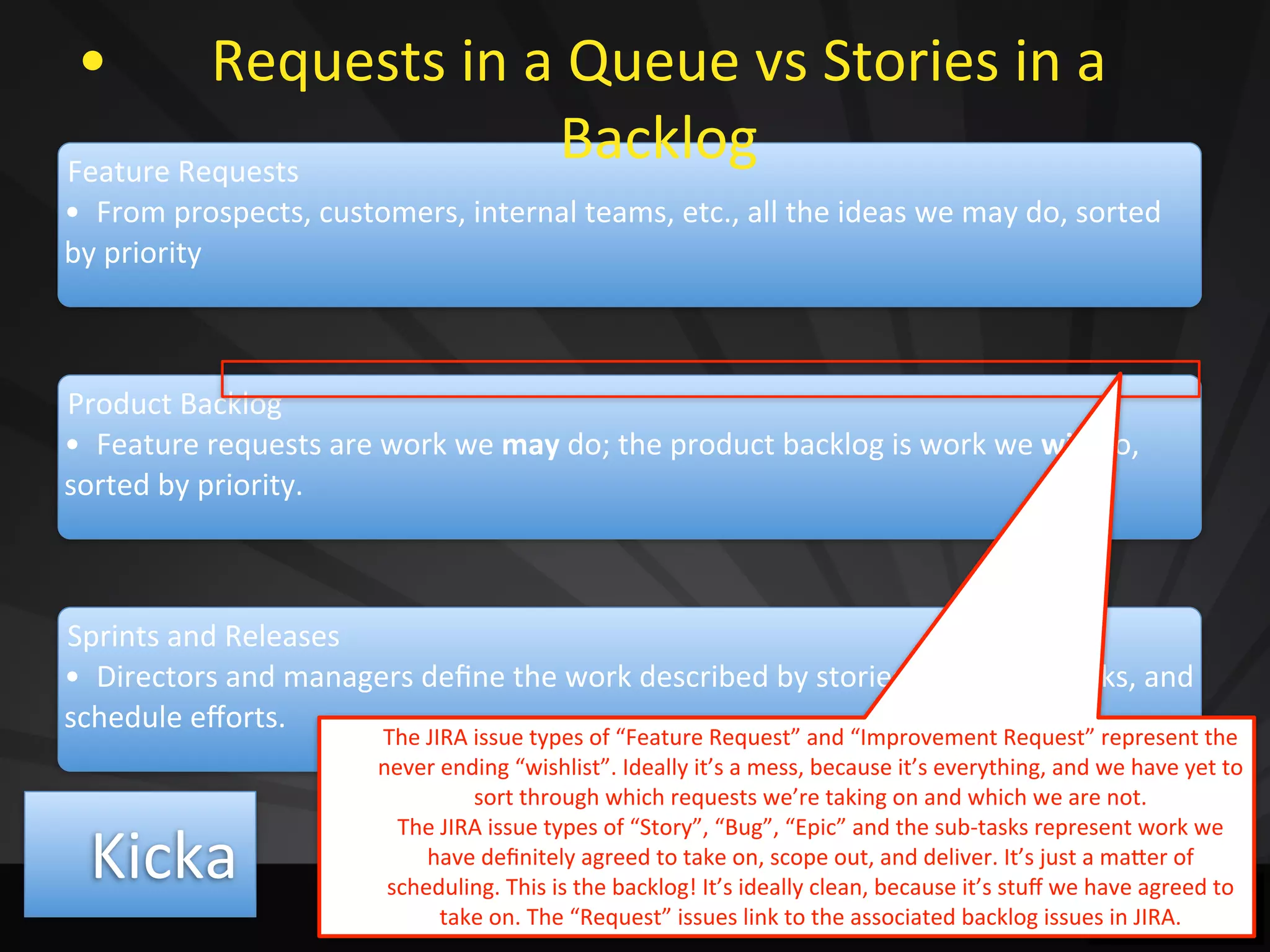 Feature	
  Requests
• From	
  prospects,	
  customers,	
  internal	
  teams,	
  etc.,	
  all	
  the	
  ideas	
  we	
  may	
  do,	
  sorted	
  
by	
  priority
Product	
  Backlog
• Feature	
  requests	
  are	
  work	
  we	
  may	
  do;	
  the	
  product	
  backlog	
  is	
  work	
  we	
  will	
  do,	
  
sorted	
  by	
  priority.
Sprints	
  and	
  Releases
• Directors	
  and	
  managers	
  deﬁne	
  the	
  work	
  described	
  by	
  stories	
  into	
  actual	
  tasks,	
  and	
  
schedule	
  eﬀorts.
• Requests	
  in	
  a	
  Queue	
  vs	
  Stories	
  in	
  a	
  
Backlog
Kicka
The	
  JIRA	
  issue	
  types	
  of	
  “Feature	
  Request”	
  and	
  “Improvement	
  Request”	
  represent	
  the	
  
never	
  ending	
  “wishlist”.	
  Ideally	
  it’s	
  a	
  mess,	
  because	
  it’s	
  everything,	
  and	
  we	
  have	
  yet	
  to	
  
sort	
  through	
  which	
  requests	
  we’re	
  taking	
  on	
  and	
  which	
  we	
  are	
  not.
The	
  JIRA	
  issue	
  types	
  of	
  “Story”,	
  “Bug”,	
  “Epic”	
  and	
  the	
  sub-­‐tasks	
  represent	
  work	
  we	
  
have	
  deﬁnitely	
  agreed	
  to	
  take	
  on,	
  scope	
  out,	
  and	
  deliver.	
  It’s	
  just	
  a	
  maer	
  of	
  
scheduling.	
  This	
  is	
  the	
  backlog!	
  It’s	
  ideally	
  clean,	
  because	
  it’s	
  stuﬀ	
  we	
  have	
  agreed	
  to	
  
take	
  on.	
  The	
  “Request”	
  issues	
  link	
  to	
  the	
  associated	
  backlog	
  issues	
  in	
  JIRA.
 