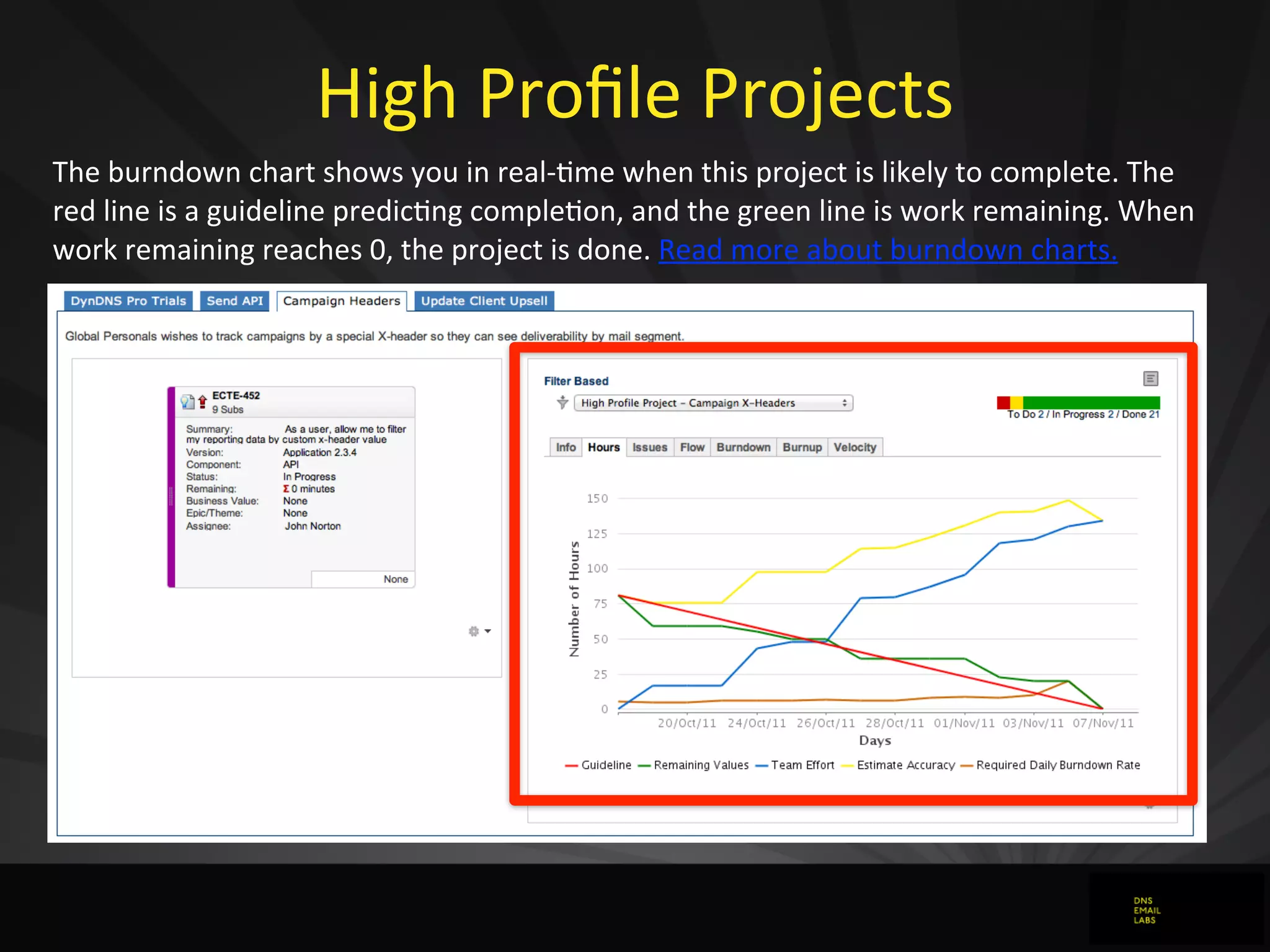High	
  Proﬁle	
  Projects
The	
  burndown	
  chart	
  shows	
  you	
  in	
  real-­‐0me	
  when	
  this	
  project	
  is	
  likely	
  to	
  complete.	
  The	
  
red	
  line	
  is	
  a	
  guideline	
  predic0ng	
  comple0on,	
  and	
  the	
  green	
  line	
  is	
  work	
  remaining.	
  When	
  
work	
  remaining	
  reaches	
  0,	
  the	
  project	
  is	
  done.	
  Read	
  more	
  about	
  burndown	
  charts.
 