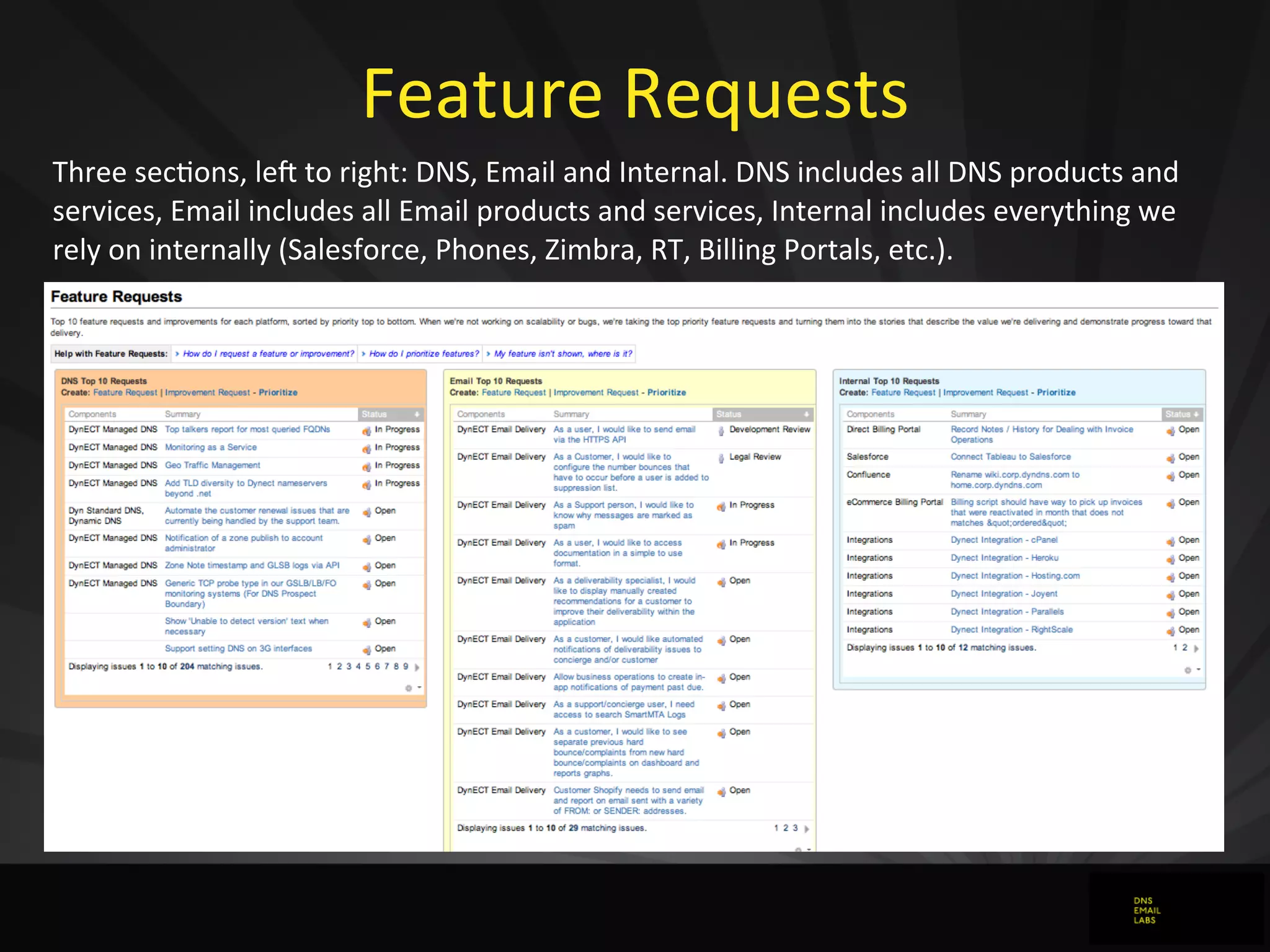 Feature	
  Requests
Three	
  sec0ons,	
  lea	
  to	
  right:	
  DNS,	
  Email	
  and	
  Internal.	
  DNS	
  includes	
  all	
  DNS	
  products	
  and	
  
services,	
  Email	
  includes	
  all	
  Email	
  products	
  and	
  services,	
  Internal	
  includes	
  everything	
  we	
  
rely	
  on	
  internally	
  (Salesforce,	
  Phones,	
  Zimbra,	
  RT,	
  Billing	
  Portals,	
  etc.).
 