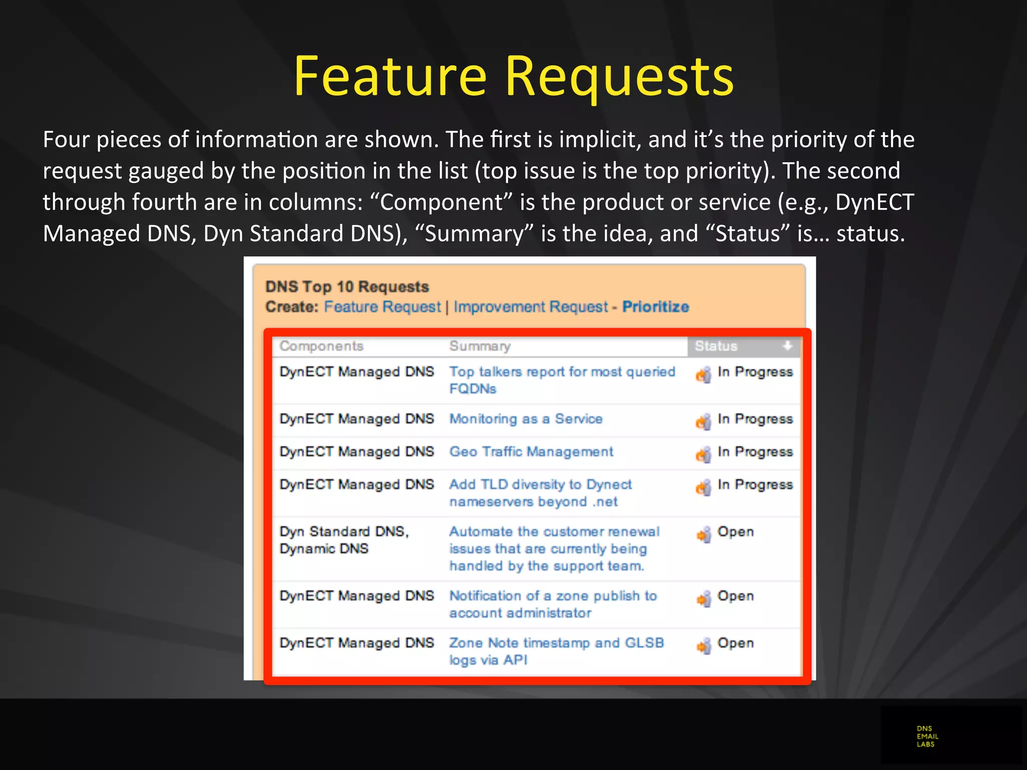 Feature	
  Requests
Four	
  pieces	
  of	
  informa0on	
  are	
  shown.	
  The	
  ﬁrst	
  is	
  implicit,	
  and	
  it’s	
  the	
  priority	
  of	
  the	
  
request	
  gauged	
  by	
  the	
  posi0on	
  in	
  the	
  list	
  (top	
  issue	
  is	
  the	
  top	
  priority).	
  The	
  second	
  
through	
  fourth	
  are	
  in	
  columns:	
  “Component”	
  is	
  the	
  product	
  or	
  service	
  (e.g.,	
  DynECT	
  
Managed	
  DNS,	
  Dyn	
  Standard	
  DNS),	
  “Summary”	
  is	
  the	
  idea,	
  and	
  “Status”	
  is…	
  status.
 