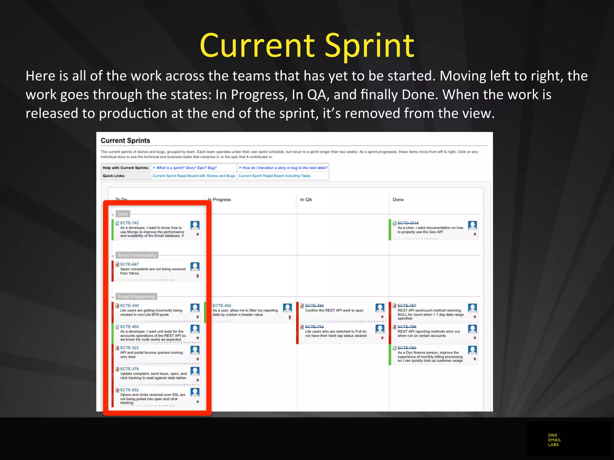Current	
  Sprint
Here	
  is	
  all	
  of	
  the	
  work	
  across	
  the	
  teams	
  that	
  has	
  yet	
  to	
  be	
  started.	
  Moving	
  lea	
  to	
  right,	
  the	
  
work	
  goes	
  through	
  the	
  states:	
  In	
  Progress,	
  In	
  QA,	
  and	
  ﬁnally	
  Done.	
  When	
  the	
  work	
  is	
  
released	
  to	
  produc0on	
  at	
  the	
  end	
  of	
  the	
  sprint,	
  it’s	
  removed	
  from	
  the	
  view.
 