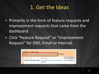 1.	
  Get	
  the	
  Ideas	
  
• Primarily	
  in	
  the	
  form	
  of	
  feature	
  requests	
  and	
  
improvement	
  requ...