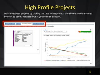 High	
  Proﬁle	
  Projects
Switch	
  between	
  projects	
  by	
  clicking	
  the	
  tabs.	
  What	
  projects	
  are	
  s...