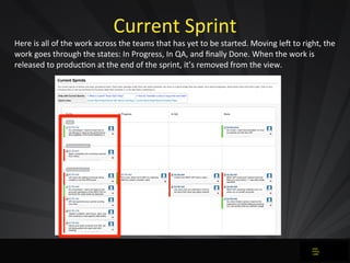 Current	
  Sprint
Here	
  is	
  all	
  of	
  the	
  work	
  across	
  the	
  teams	
  that	
  has	
  yet	
  to	
  be	
  st...