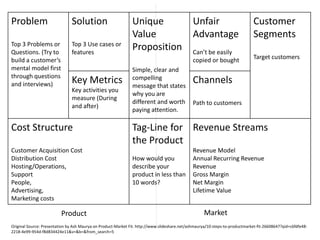 Problem
Top 3 Problems or
Questions. (Try to
build a customer’s
mental model first
through questions
and interviews)
Solution
Top 3 Use cases or
features
Unique
Value
Proposition
Simple, clear and
compelling
message that states
why you are
different and worth
paying attention.
Unfair
Advantage
Can’t be easily
copied or bought
Customer
Segments
Target customers
Key Metrics
Key activities you
measure (During
and after)
Channels
Path to customers
Cost Structure
Customer Acquisition Cost
Distribution Cost
Hosting/Operations,
Support
People,
Advertising,
Marketing costs
Tag-Line for
the Product
How would you
describe your
product in less than
10 words?
Revenue Streams
Revenue Model
Annual Recurring Revenue
Revenue
Gross Margin
Net Margin
Lifetime Value
Product Market
Original Source: Presentation by Ash Maurya on Product-Market Fit. http://www.slideshare.net/ashmaurya/10-steps-to-productmarket-fit-26608647?qid=c6fdfe48-
2218-4e99-954d-f8d834424e11&v=&b=&from_search=5
 