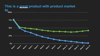 Rick Rasmussen - Product market fit