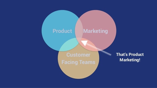 what is the meaning of actual product in marketing