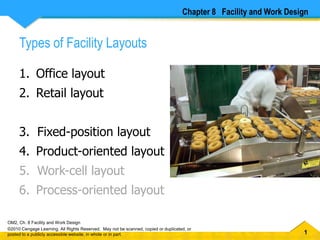 Chapter 8   Facility and Work Design Types of Facility Layouts Office layout  Retail layout   Fixed-position layout Product-oriented layout Work-cell layout  Process-oriented layout 