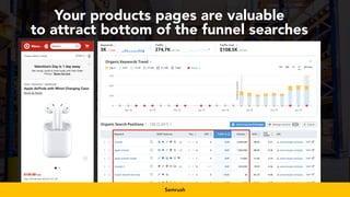 #productseo at #smxwest by @aleyda from @orainti
Your products pages are valuable
to attract bottom of the funnel searches
Semrush
 