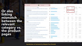 #productseo at #smxwest by @aleyda from @orainti
Or also
linking
mismatch
between the
relevant
category vs.
the product
pages
 