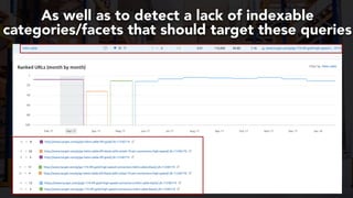 #productseo at #smxwest by @aleyda from @orainti
As well as to detect a lack of indexable
categories/facets that should target these queries
 