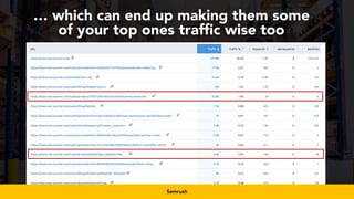 #productseo at #smxwest by @aleyda from @orainti
… which can end up making them some
of your top ones traffic wise too
Semrush
 
