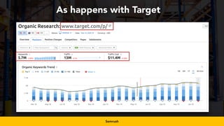 #productseo at #smxwest by @aleyda from @orainti
As happens with Target
Semrush
 