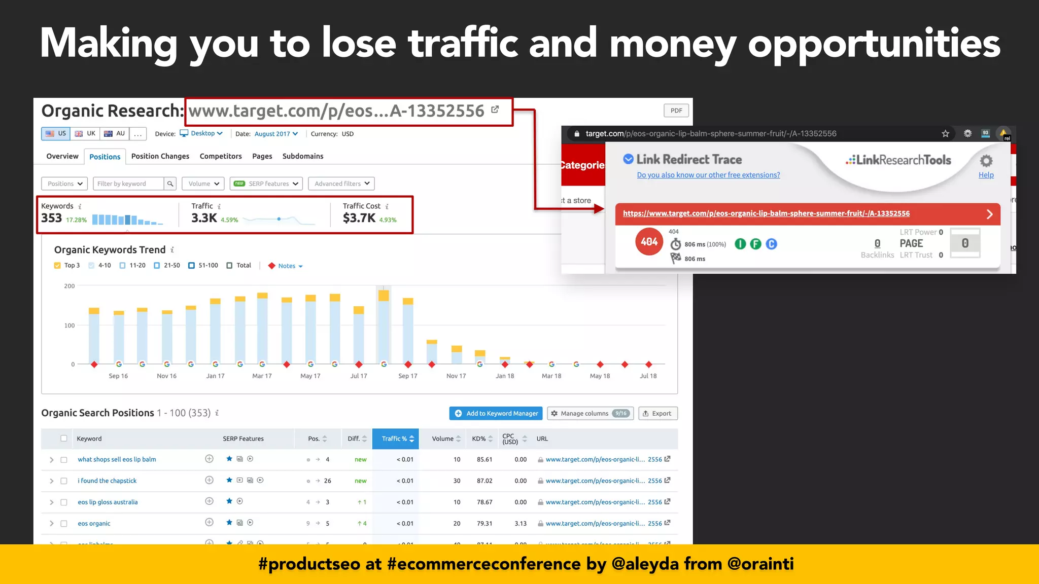 #productseo at #ecommerceconference by @aleyda from @orainti
#productseo at #smxwest by @aleyda from @orainti
Making you to lose traffic and money opportunities
 
#productseo at #ecommerceconference by @aleyda from @orainti
 