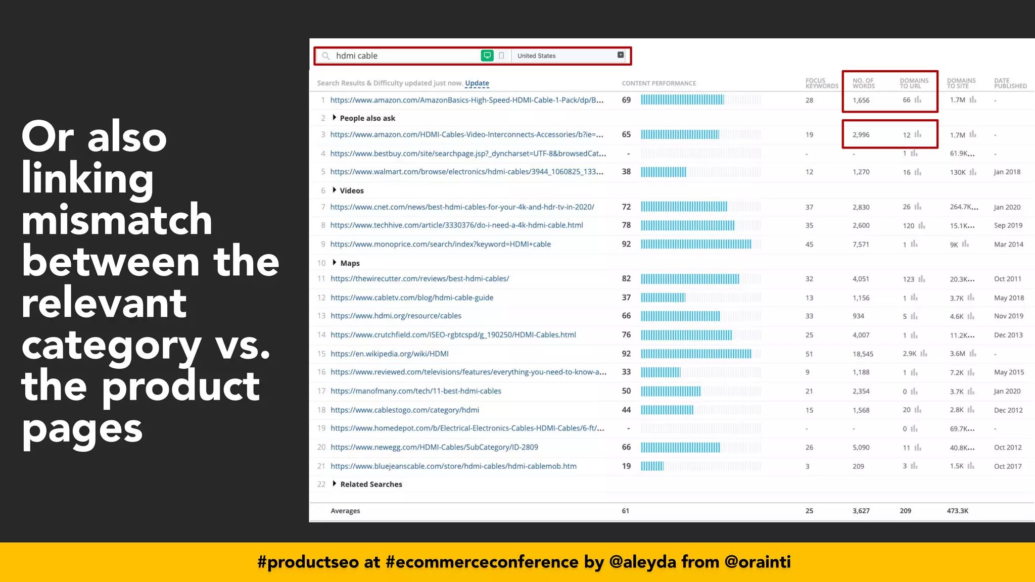 #productseo at #ecommerceconference by @aleyda from @orainti
#productseo at #ecommerceconference by @aleyda from @orainti
Or also
linking
mismatch
between the
relevant
category vs.
the product
pages
 