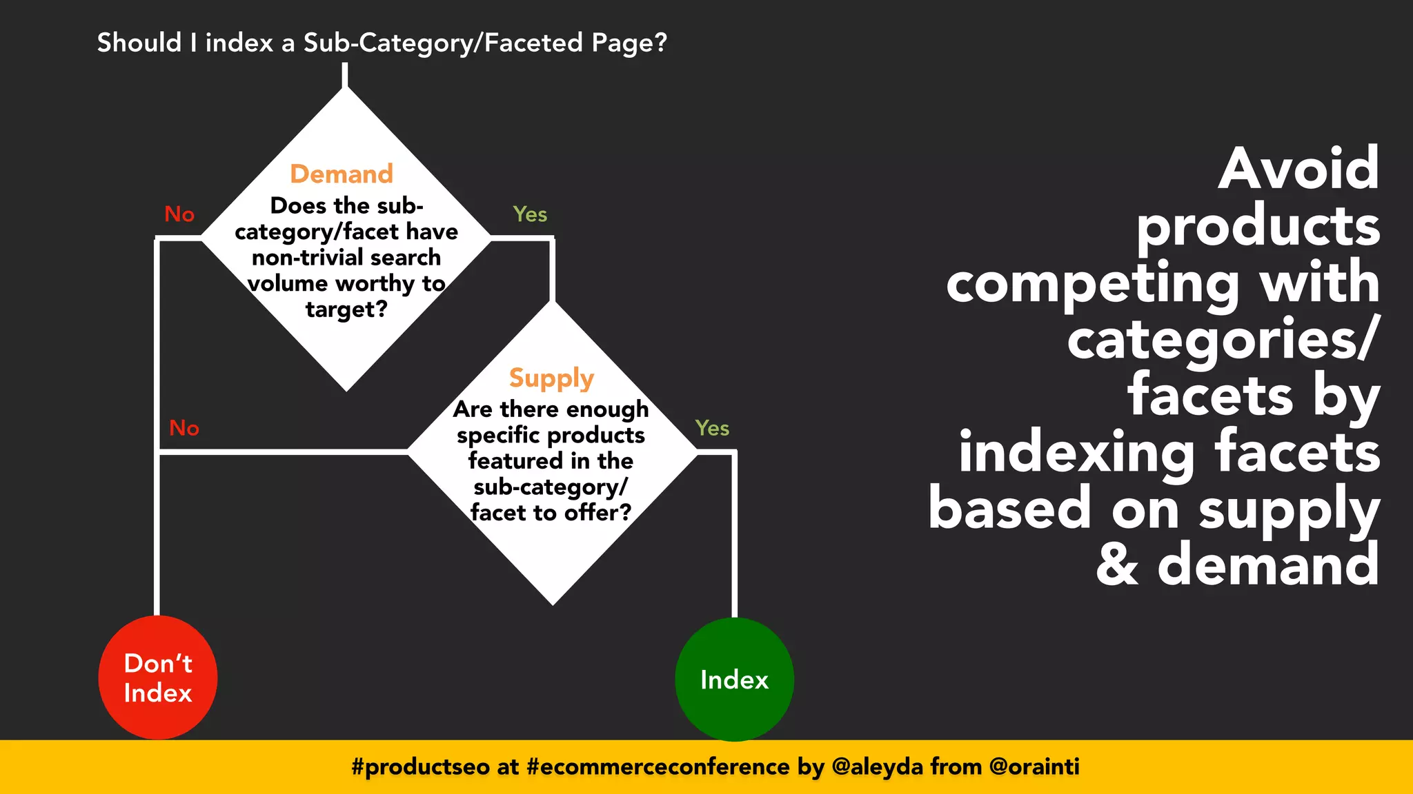 #productseo at #ecommerceconference by @aleyda from @orainti
#productseo at #ecommerceconference by @aleyda from @orainti
Should I index a Sub-Category/Faceted Page?
Index
Don’t
Index
No
Are there enough
speci
fi
c products
featured in the
sub-category/
facet to offer?
No
Yes
Yes
Demand
Supply
Avoid
products
competing with
categories/
facets by
indexing facets
based on supply
& demand
Does the sub-
category/facet have
non-trivial search
volume worthy to
target?
 