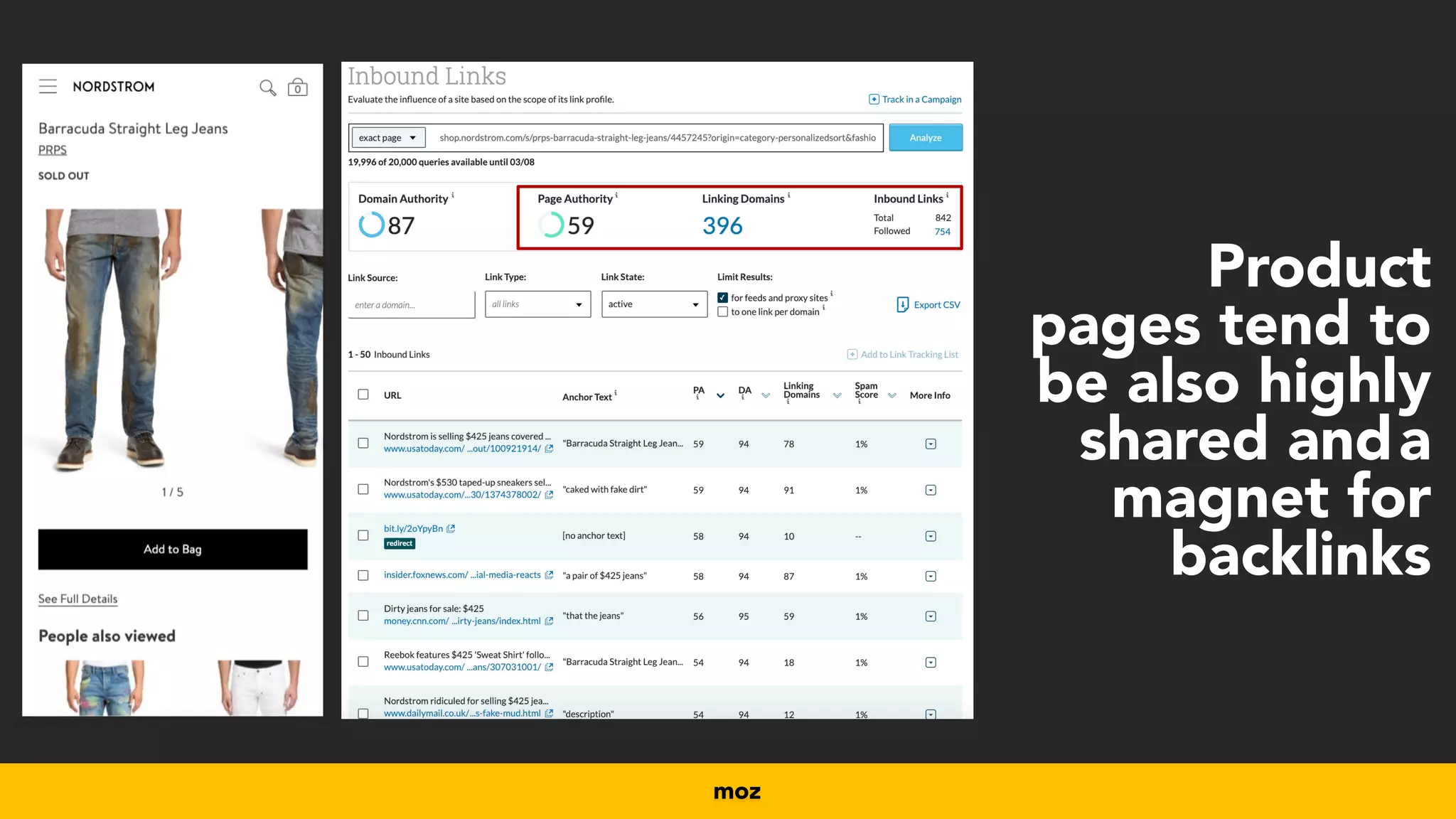 #productseo at #ecommerceconference by @aleyda from @orainti
moz
Product
pages tend to
be also highly
shared and
	
a
magnet for
backlinks
 