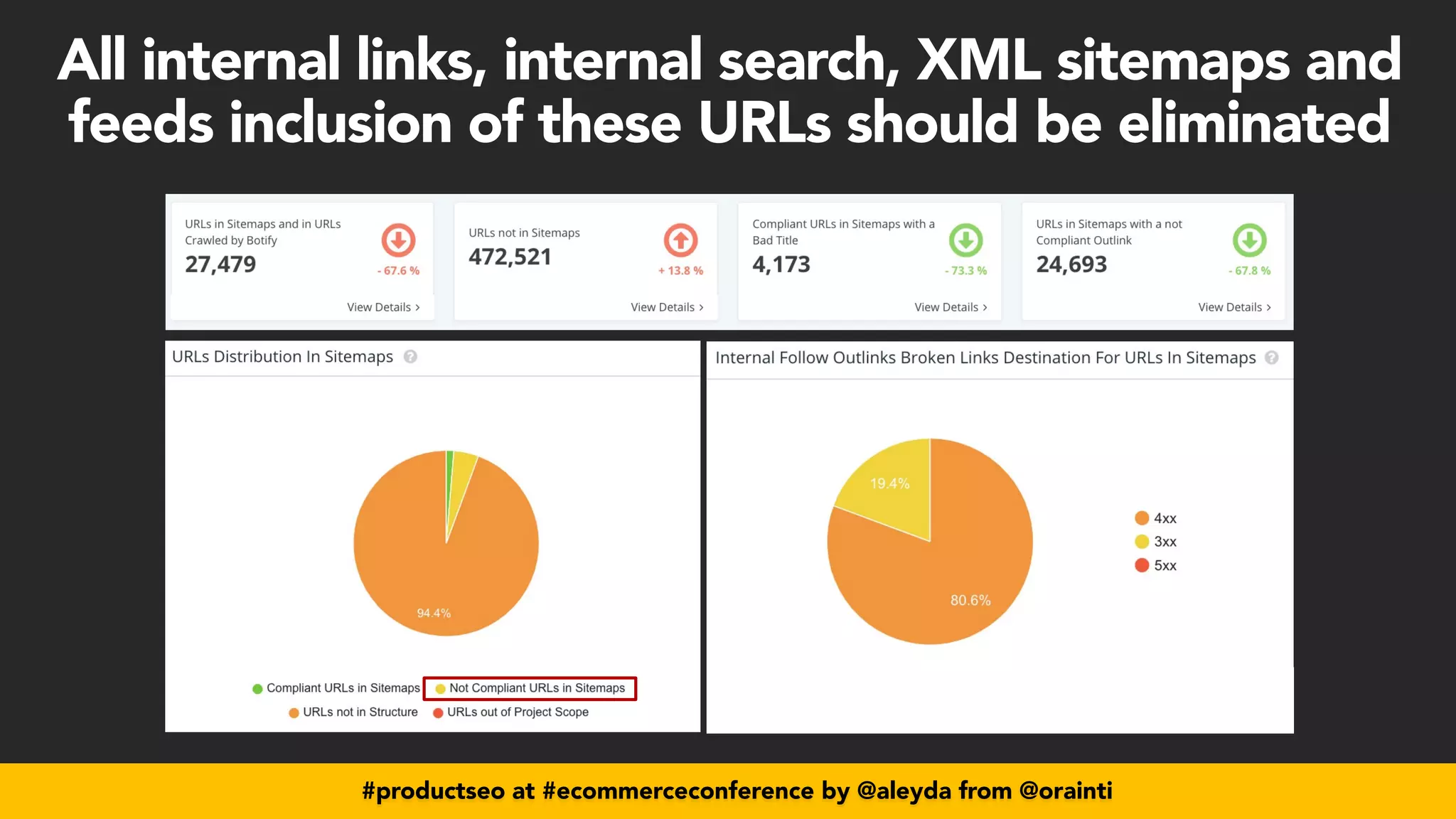 #productseo at #ecommerceconference by @aleyda from @orainti
#productseo at #ecommerceconference by @aleyda from @orainti
All internal links, internal search, XML sitemaps and
feeds inclusion of these URLs should be eliminated
 