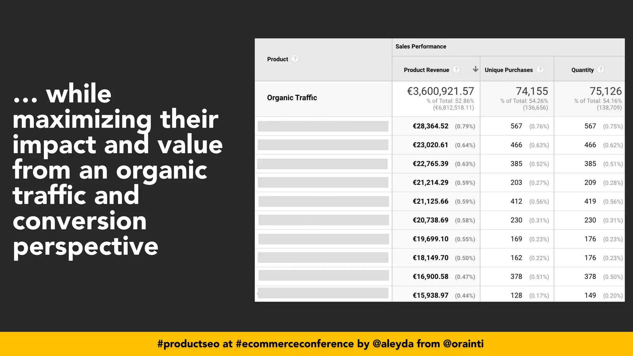 #productseo at #ecommerceconference by @aleyda from @orainti
#productseo at #ecommerceconference by @aleyda from @orainti
…
	
while
maximizing
	
	
their
impact
	
and
	
value
from
	
an
	
organic
traffic
	
and
conversion
perspective
 