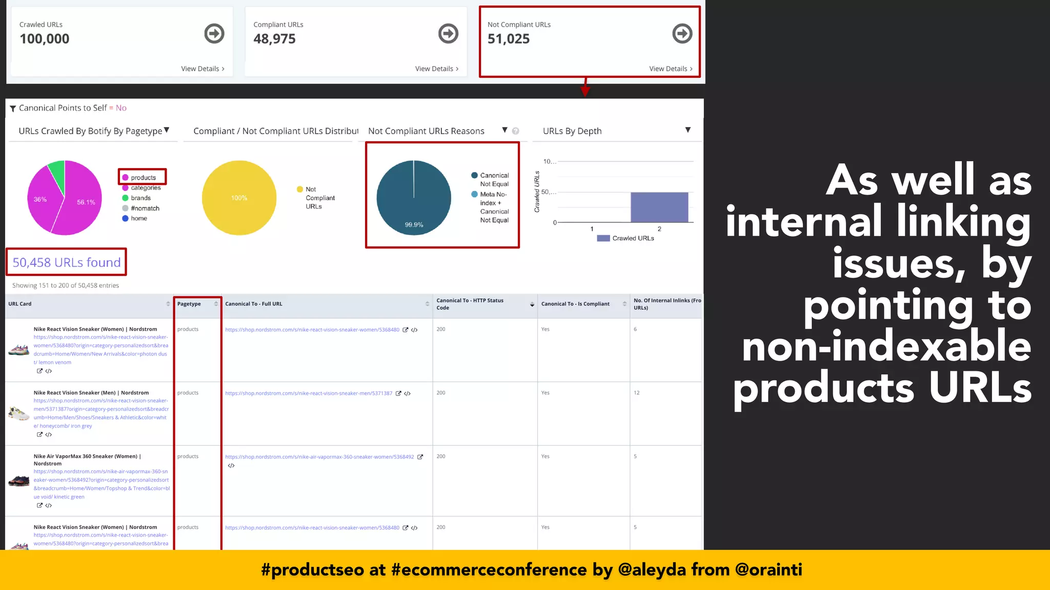 #productseo at #ecommerceconference by @aleyda from @orainti
As well as
internal linking
issues, by
pointing to
non-indexable
products URLs
#productseo at #ecommerceconference by @aleyda from @orainti
 
