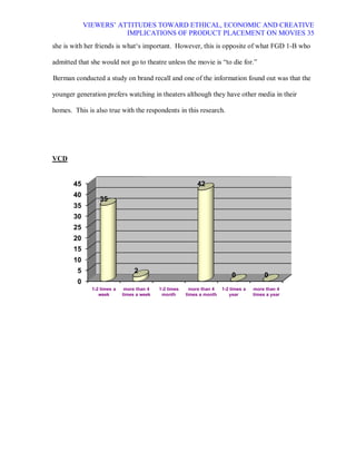 VIEWERS¶ ATTITUDES TOWARD ETHICAL, ECONOMIC AND CREATIVE
                        IMPLICATIONS OF PRODUCT PLACEMENT ON MOVIES 35
she is with her friends is whatµs important. However, this is opposite of what FGD 1-B who

admitted that she would not go to theatre unless the movie is ³to die for.´

Berman conducted a study on brand recall and one of the information found out was that the

younger generation prefers watching in theaters although they have other media in their

homes. This is also true with the respondents in this research.




VCD


       45                                                   42
       40
                  35
       35
       30
       25
       20
       15
       10
         5                        2
                                                                            0              0
         0
               1-2 times a    more than 4   1-2 times     more than 4   1-2 times a   more than 4
                  week       times a week    month      times a month      year       times a year
 