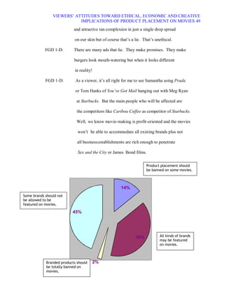 VIEWERS¶ ATTITUDES TOWARD ETHICAL, ECONOMIC AND CREATIVE
                           IMPLICATIONS OF PRODUCT PLACEMENT ON MOVIES 49
                           and attractive tan complexion in just a single drop spread

                            on our skin but of course that¶s a lie. That¶s unethical.

            FGD 1-D:       There are many ads that lie. They make promises. They make

                           burgers look mouth-watering but when it looks different

                            in reality!

            FGD 1-D:        As a viewer, it¶s all right for me to see Samantha using Prada

                            or Tom Hanks of You¶ve Got Mail hanging out with Meg Ryan

                             at Starbucks. But the main people who will be affected are

                             the competitors like Caribou Coffee as competitor of Starbucks.

                             Well, we know movie-making is profit-oriented and the movies

                             won¶t be able to accommodate all existing brands plus not

                             all business establishments are rich enough to penetrate

                             Sex and the City or James Bond films.

                                                                     Product placement should
                                                                     be banned on some movies.



                                                       14%
Some brands should not
be allowed to be
featured on movies.

                          45%




                                                               39%           All kinds of brands
                                                                             may be featured
                                                                             on movies.



            Branded products should   2%
            be totally banned on
            movies.
 