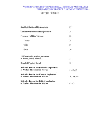 VIEWERS¶ ATTITUDES TOWARD ETHICAL, ECONOMIC AND CREATIVE
               IMPLICATIONS OF PRODUCT PLACEMENT ON MOVIES 6

                       LIST OF FIGURES




Age Distribution of Respondents             27

Gender Distribution of Respondents          28

Frequency of Film Viewing                   28

   Theater                                  28

   VCD                                      29

   DVD                                      30


³Did you notice product placement
in movies you¶ve watched?´                  31

Branded Product Recall                      32

Attitudes Toward the Economic Implication
of Product Placement on Movies              34, 35, 36

Attitudes Toward the Creative Implication
of Product Placement on Movies              36, 39, 40

Attitudes Toward the Ethical Implication
of Product Placement on Movies              41, 43
 