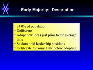 Early Majority:  Description 34.0% of population Deliberate Adopt new ideas just prior to the average time Seldom hold leadership positions Deliberate for some time before adopting 