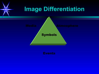 Image Differentiation Media Atmosphere Symbols Events 