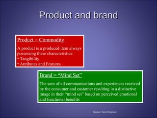 Product and brand Product = Commodity A product is a produced item always possessing these characteristics: Tangibility Attributes and Features Brand = “Mind Set” The sum of all communications and experiences received by the consumer and customer resulting in a distinctive image in their “mind set” based on perceived emotional and functional benefits Source: Soni Simpson 