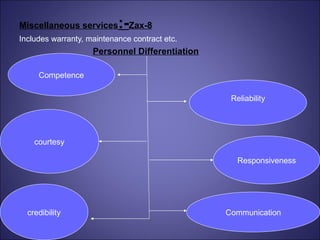 Miscellaneous services :- Zax-8 Includes warranty, maintenance contract etc. Personnel Differentiation Competence courtesy credibility Reliability Responsiveness Communication 