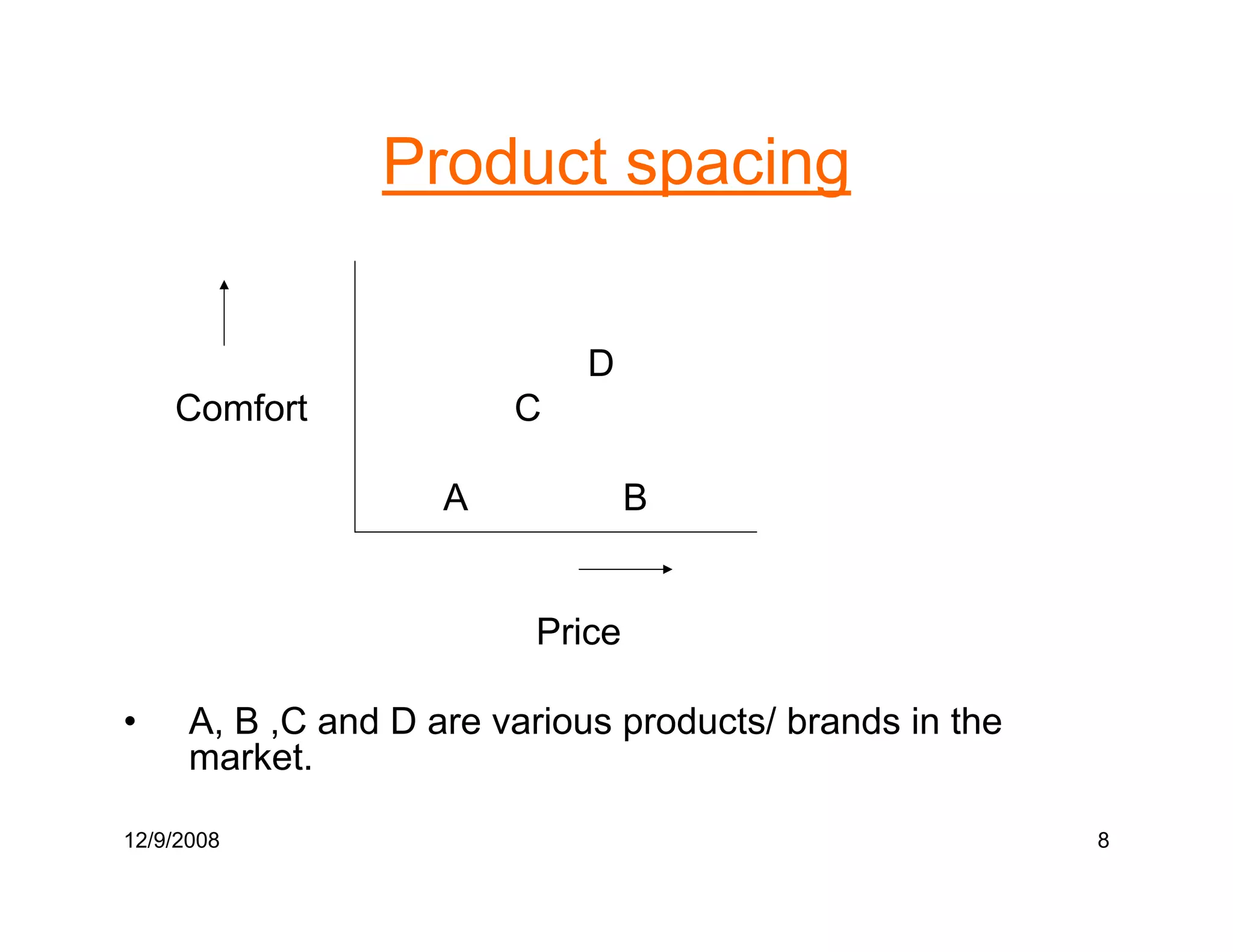 Product Repositioning