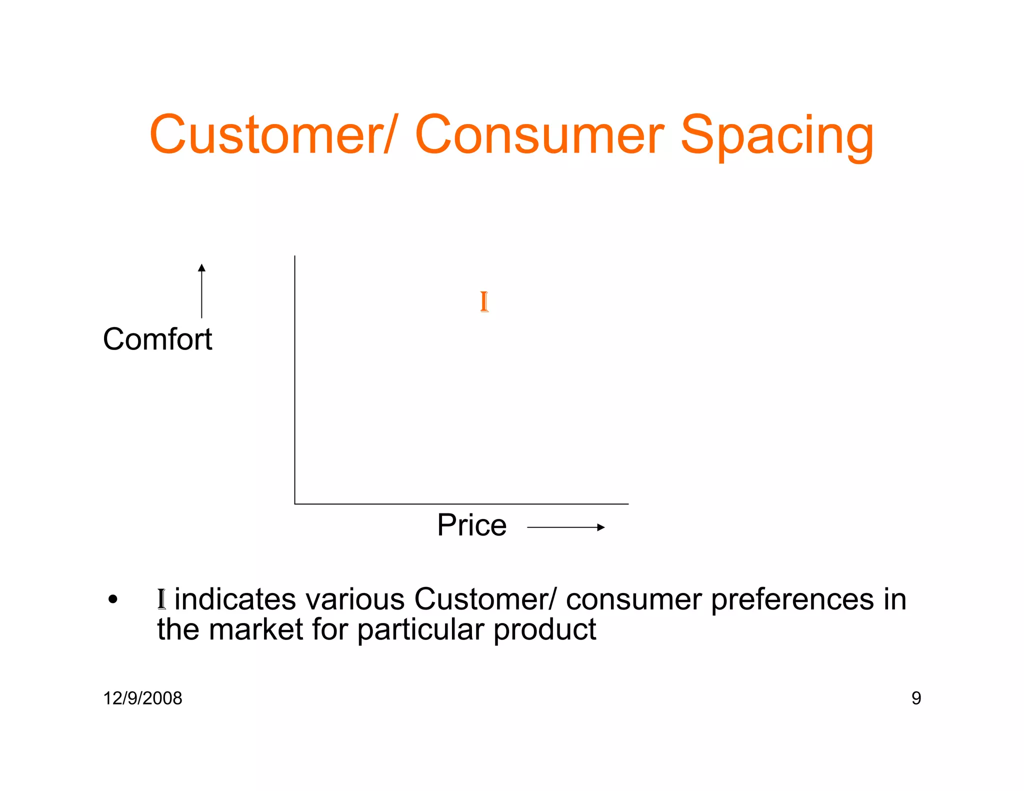 Product Repositioning