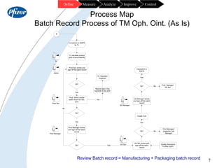 7
Control
Improve
Analyze
Measure
Define
Process Map
Batch Record Process of TM Oph. Oint. (As Is)
Review Batch record = M...
