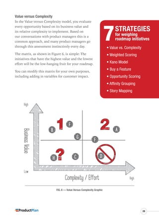 Product roadmap-guide-by-product plan | PDF
