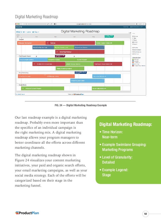 marketing roadmap template