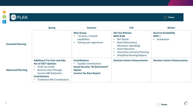 Product Roadmap - May 2018 | PPT