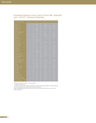 Material Data Safety Sheet | PDF