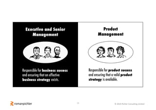 13 © 2019 Pichler Consulting Limited
Responsible for product success
and ensuring that a valid product
strategy is available.
Product
Management
Executive and Senior
Management
Responsible for business success
and ensuring that an effective
business strategy exists.
 
