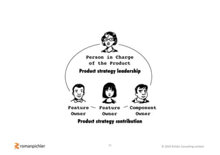 Product Strategy Success Factors | PPT