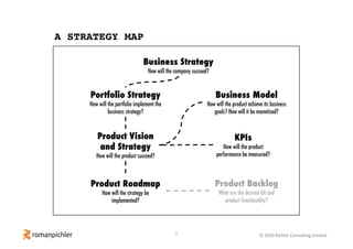5 © 2019 Pichler Consulting Limited
Business Strategy
How will the company succeed?
Product Vision
and Strategy
How will the product succeed?
Product Roadmap
How will the strategy be
implemented?
Business Model
How will the product achieve its business
goals? How will it be monetised?
KPIs
How will the product
performance be measured?
Portfolio Strategy
How will the portfolio implement the
business strategy?
Product Backlog
What are the desired UX and
product functionality?
A STRATEGY MAP
 