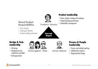 14 © 2019 Pichler Consulting Limited
Scrum MasterDevelopment Team
Product Person
Trust and
Respect
Product Leadership
Proc...